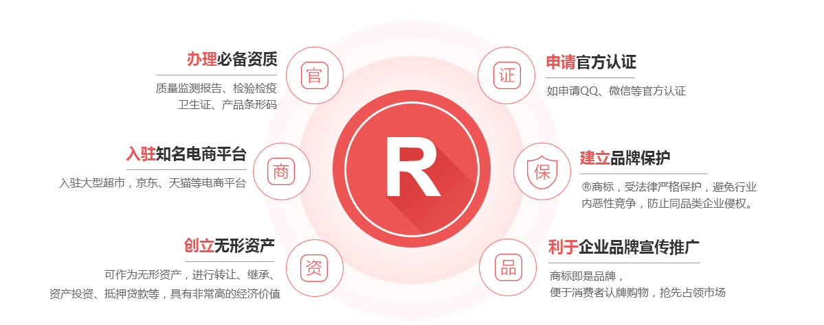 望谟商标注册的作用